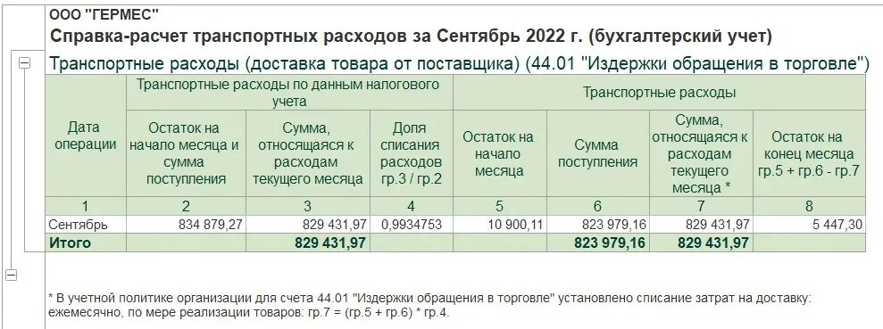 Закрытие счета 20 23 25