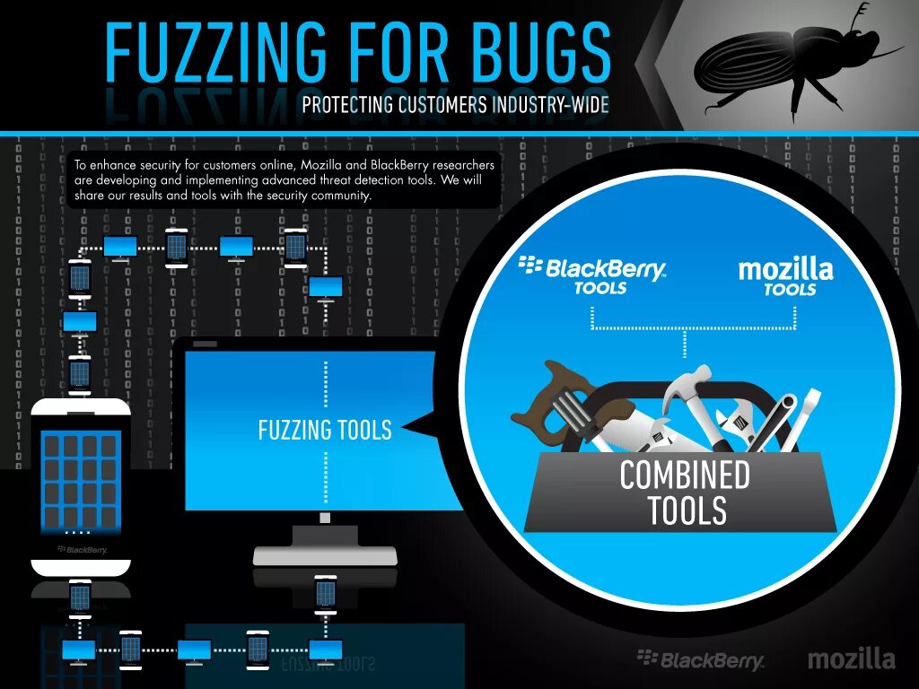 Фаззинг тестирование. Fuzzing тестирование. afl фаззинг. libfuzzer. фазинг тестирования это.