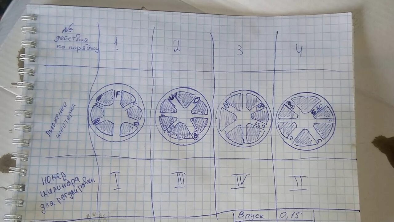 Какие зазоры клапанов на логане. Клапана Рено Логан 1.6 8 клапанов. Порядок регулировки клапанов на Рено Логан 1.4 8 кл. Регулировка клапанов Рено Логан 1.6 8 клапанов. Схема регулировки клапанов Рено Логан 8 кл.