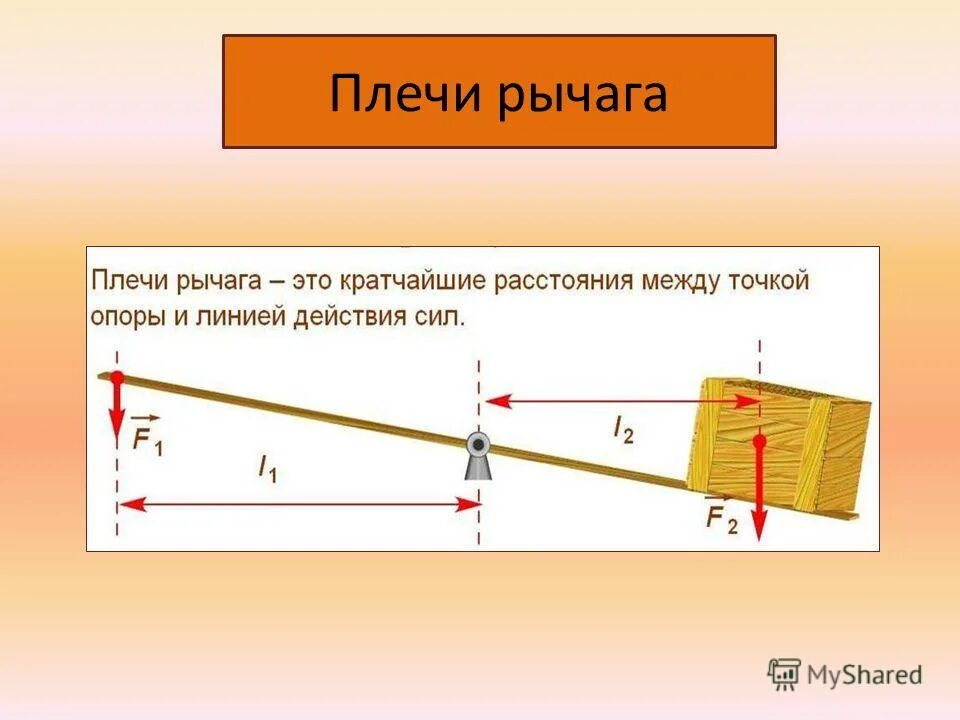 на коротком плече рычага подвешен груз