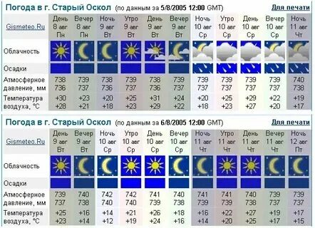 Погода старый оскол на неделю. Гисметео старая русса на 2 недели. Гисметео старая русса на 2 недели. Гисметео старая русса на 2 недели. Гисметео старая русса на 2 недели.
