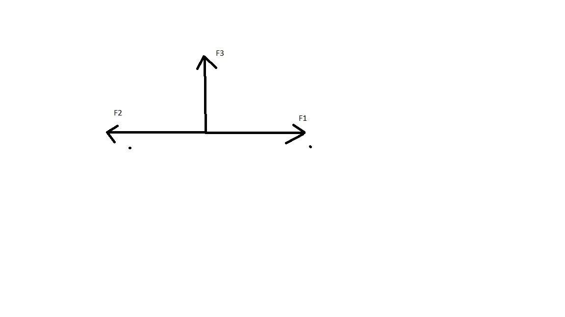 8.2 f. F1 f2 f3 силы. Нарисуйте изображение f1 f2 f3. Между 2f и 3f. Расчёт сил f1, f2, f3.