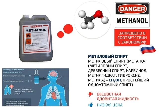 Метанол в качестве растворителя. Метанол в качестве растворителя