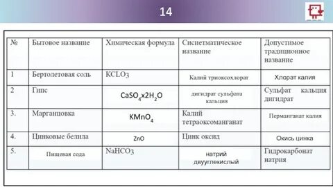 Хлорат железа 2