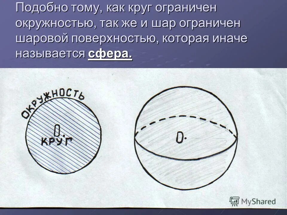 Формулы круга шара. Окружность шара. Окружность сфера шар. Круг окружность шар. Круг сфера.