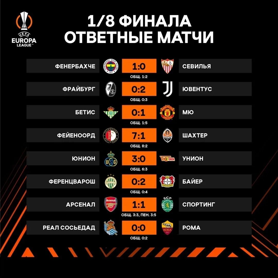 1 8 finals. Лига Европы 1/8. Мячи Лиги Европы по годам. Матчи Лиги конференций сегодня. Сетка Лиги Европы 2022-2023.