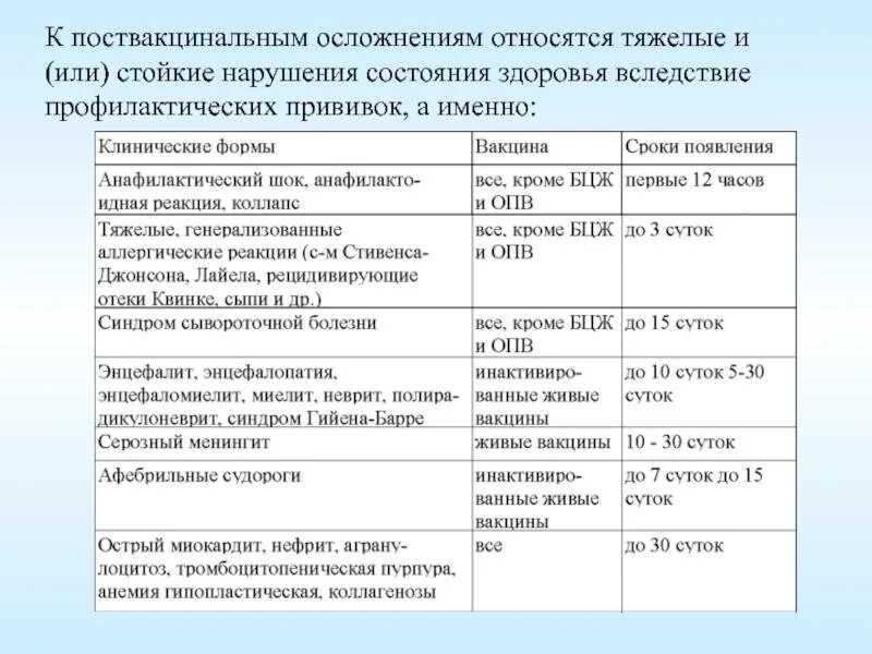 Какие реакции после прививки. Таблица осложнений после вакцинации. реакции и осложнения вакцинации. поствакцинальные реакции и осложнения. сроки развития поствакцинальных осложнений.