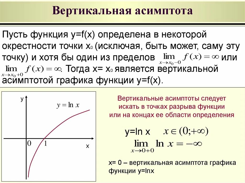 Асимптоты функции формулы. Асимптоты тригонометрических функций. Условия существования асимптот Графика функции. Вертиклаьнаяасимптота. Эта функция имеет форму