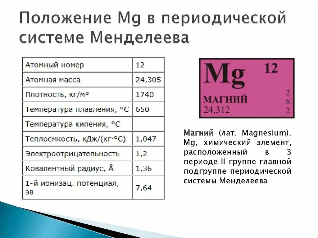 Магний период и группа