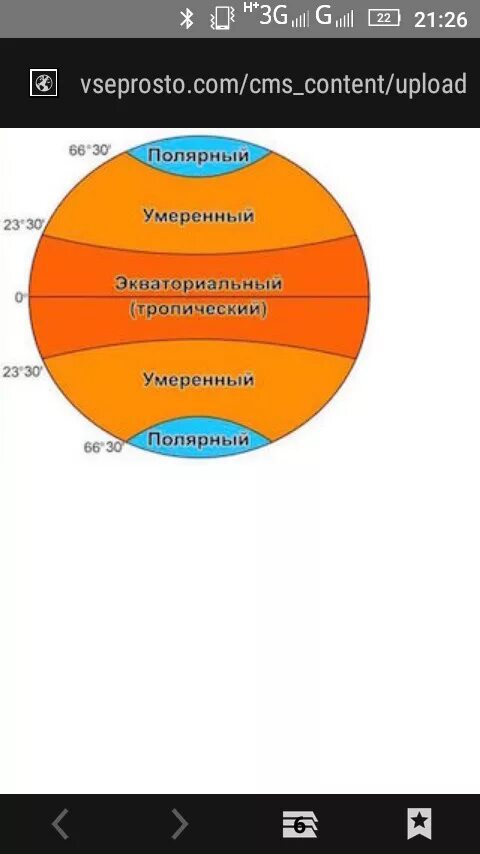 О каком поясе освещенности говорится. Таблица по географии 5 класс пояса освещенности. Пояса освещенности схема. Умеренные пояса освещенности. Назовите пояса освещенности земли.