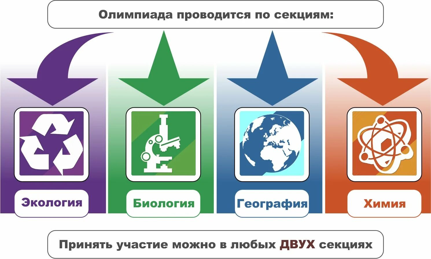 И области можно в любое. Химия биология география. Химия биология экология. Биология, экология, химия география.