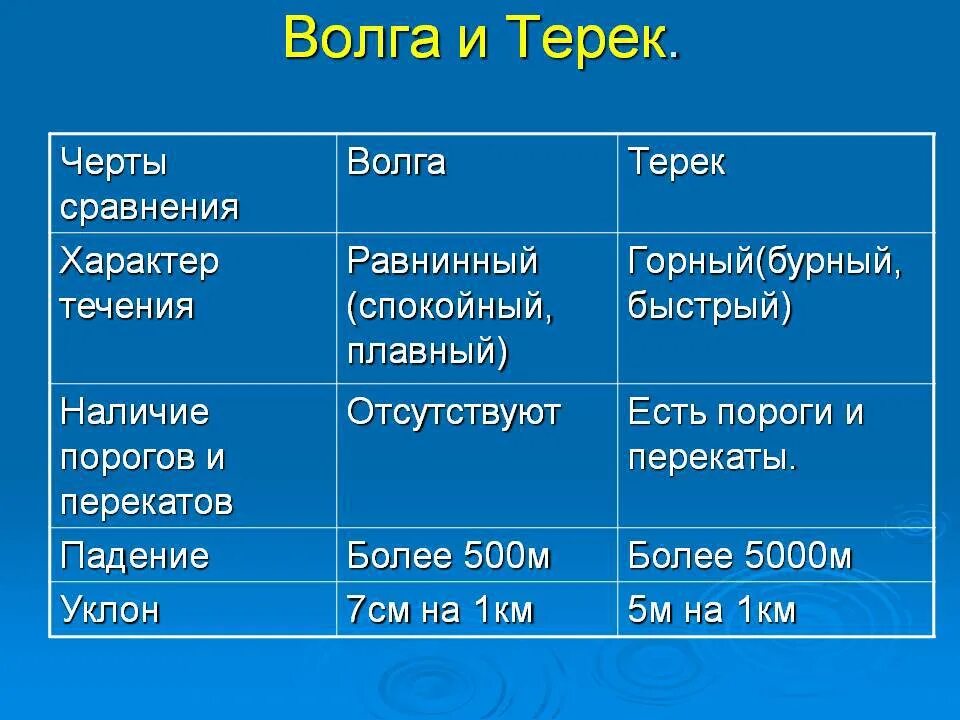 Для сравнения нескольких значений. Для сравнения нескольких значений