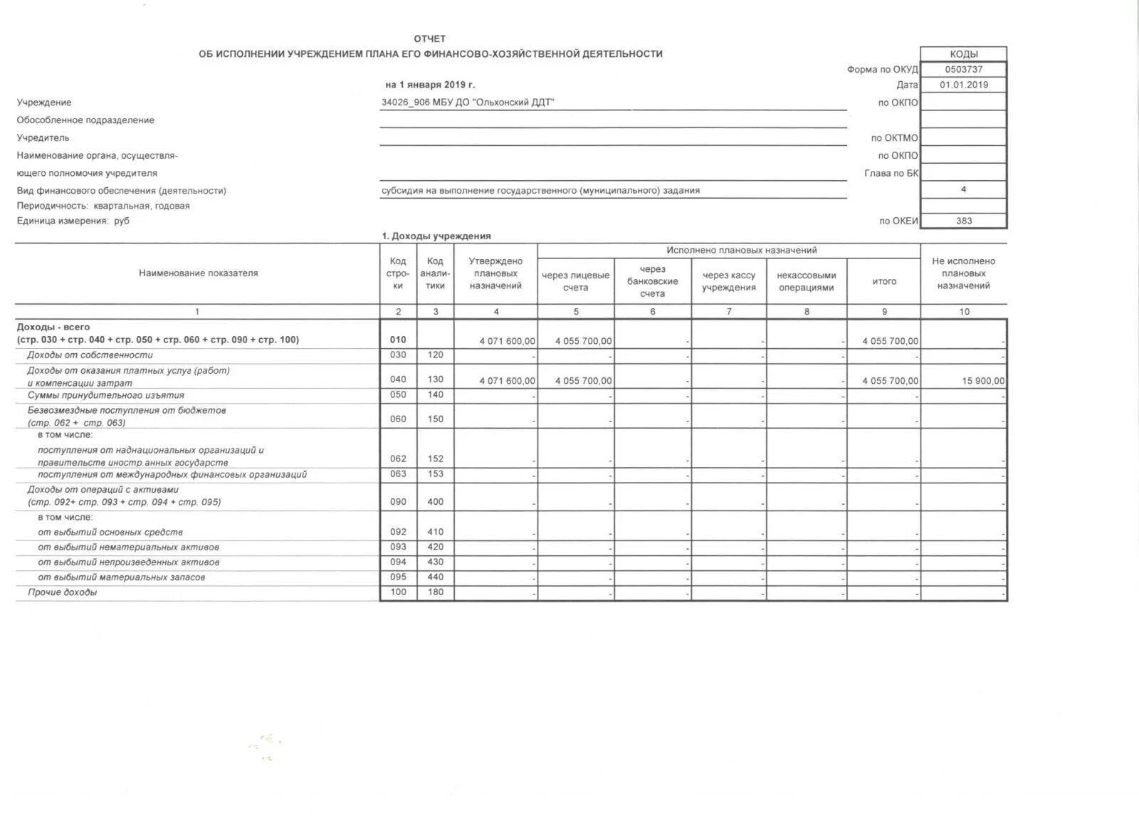 основные финансовые показатели таблица. план отчётов финансово-хозяйственной деятельности. информации о финансово хозяйственной деятельности. фхд бюджетного учреждения. сведения о финансово хозяйственной деятельности доу.