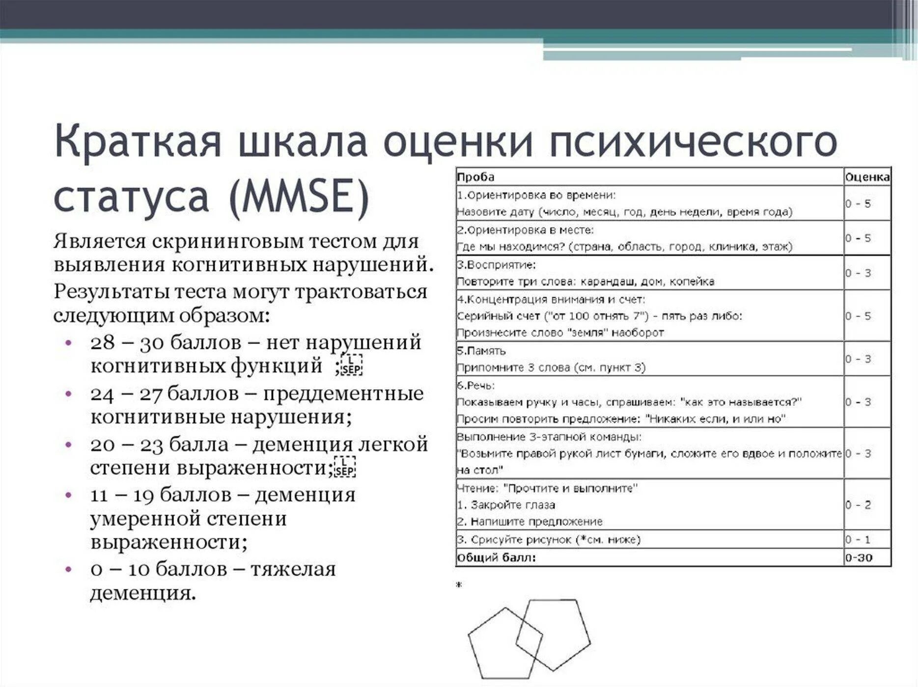 Краткая оценка психического статуса. Шкала краткого исследования психического статуса MMSE. Краткая оценка психического статуса MMSE. Шкала когнитивных нарушений MMSE. Шкала деменции MMSE.