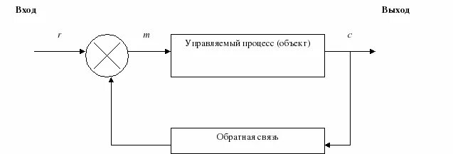 Подача обратной связью. Подача обратной связью