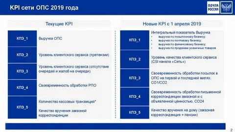 Почта договорной отдел