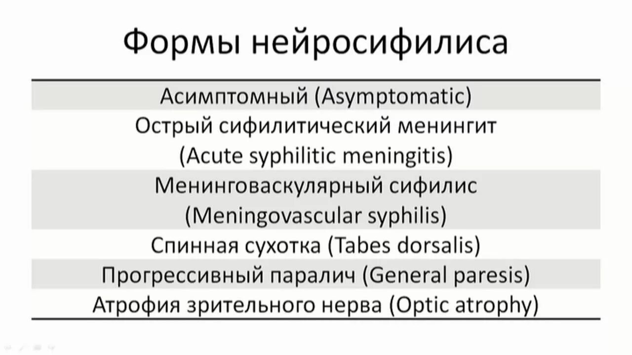 Нейросифилис это простыми словами. Нейросифилис клинические проявления. Менинговаскулярный нейросифилис. Латентный (асимптомный) нейросифилис. Третичный сифилис спинная сухотка.