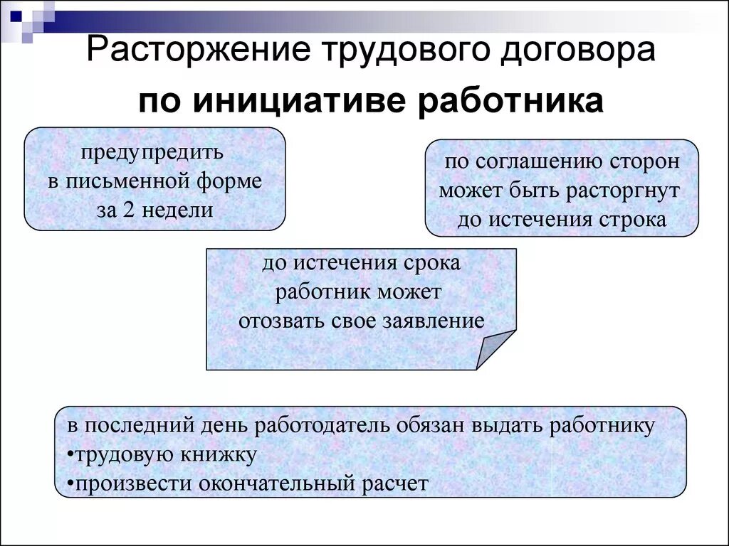 Введенные по инициативе. Условия прекращения трудового договора по инициативе работника. Условия расторжения трудового договора по инициативе работника. Каков порядок расторжения договора по инициативе работника. Основания для расторжения трудового договора инициатива работника.