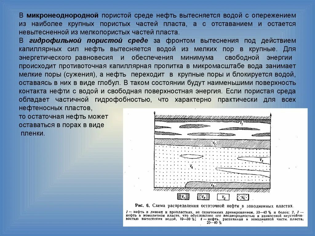 Земля получает не вытесняется водой можно сделать