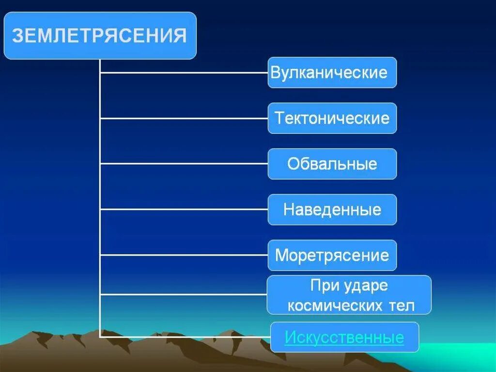 Землетрясение текст. Землетрясение ОБЖ. Кластер на тему землетрясение. Землетрясение презентация. Презентация землетрясение ОБЖ.