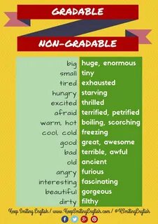 Grading adverbs