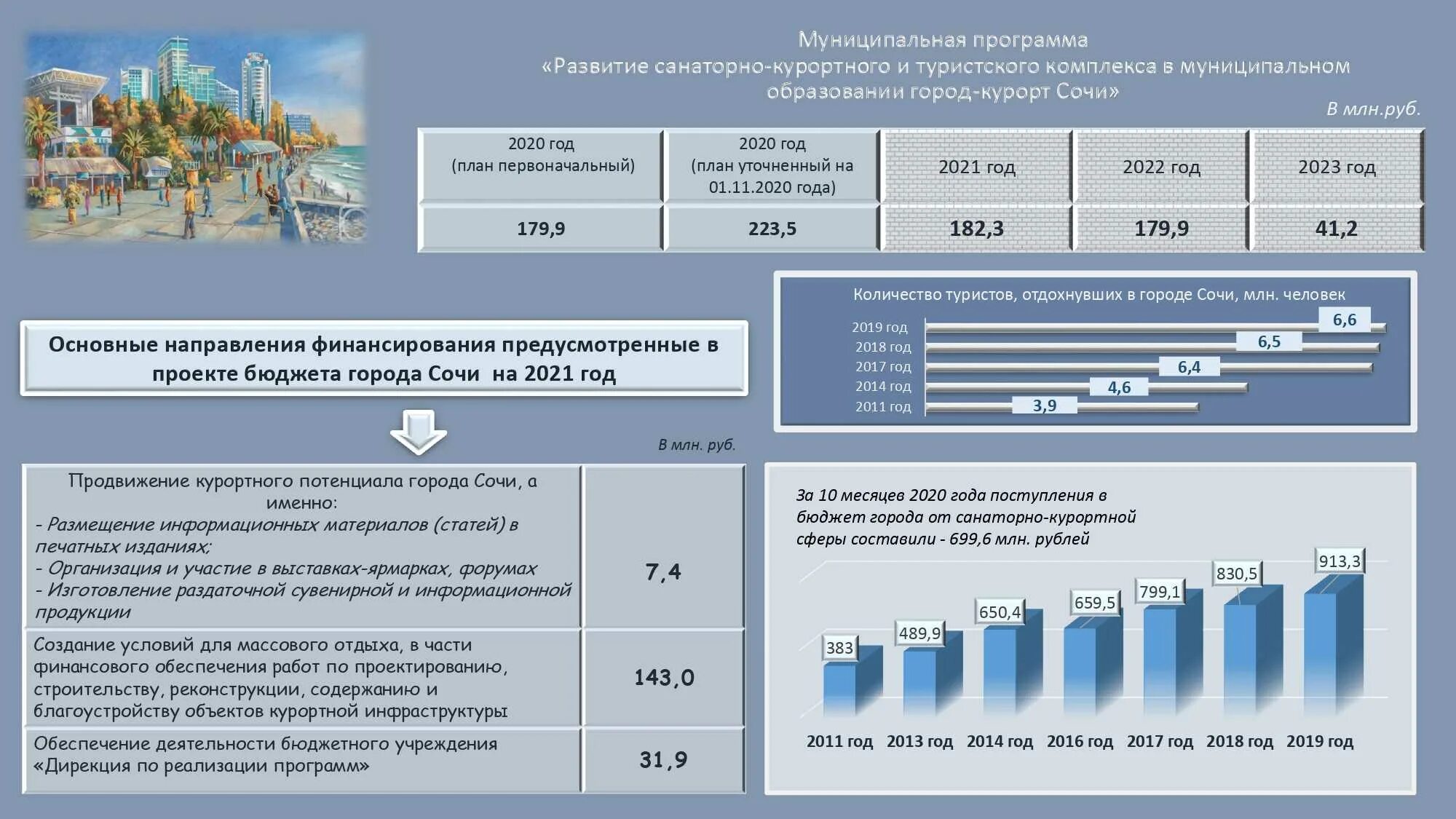 Инвестиционные проекты 2019 года Инновационная экономика и технологическое предпринимательство презентация онла