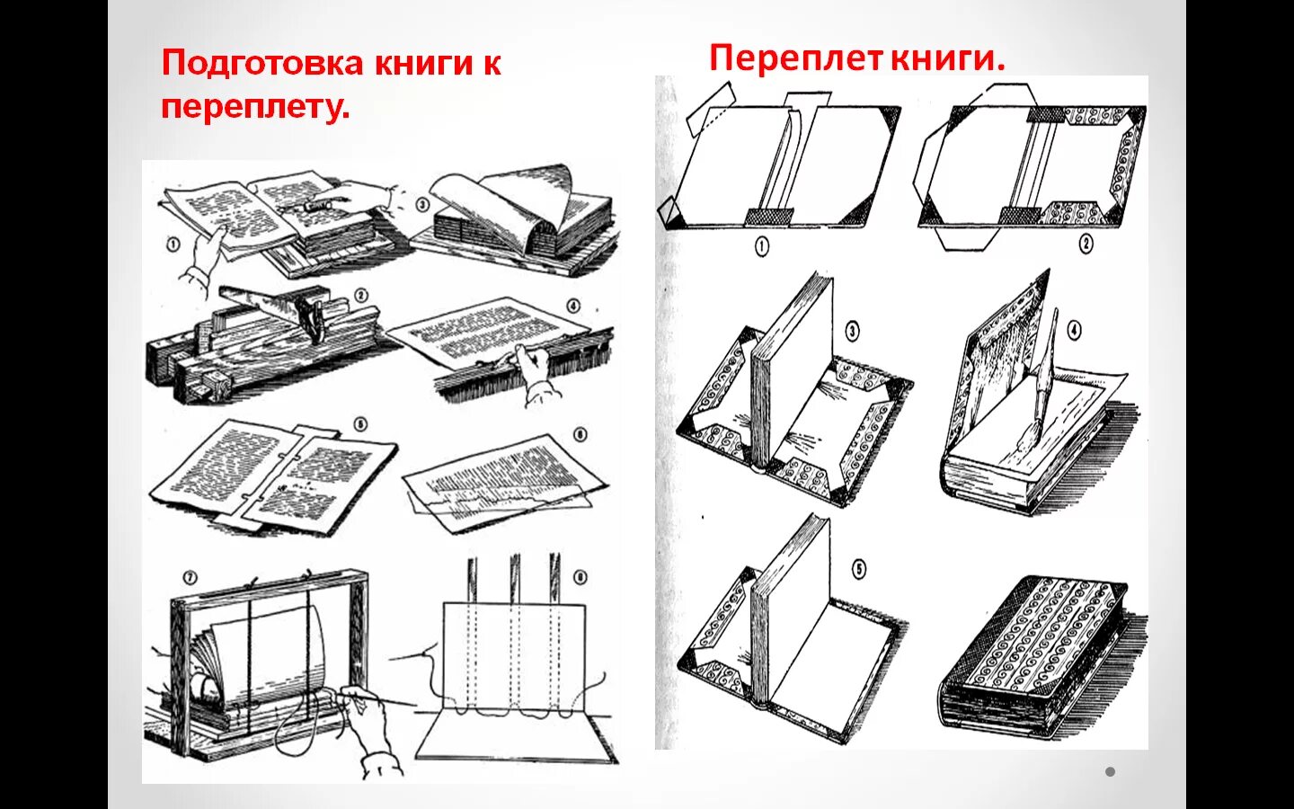 Как починить переплет книги Материал для ремонта книг