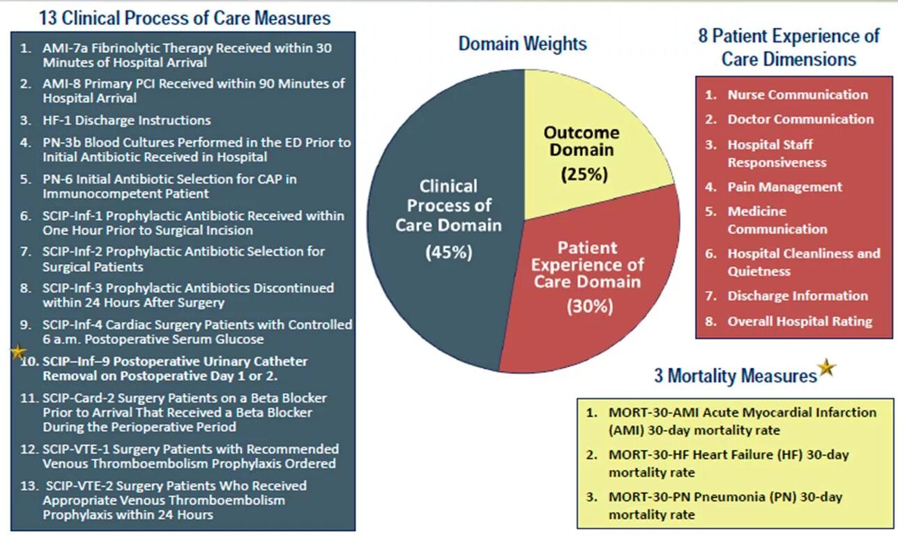 Purchase base. Perioperative medicine for outcome. perioperative pain management. value based management. pay for performance.