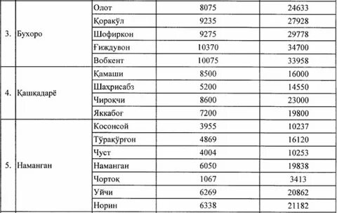 Прогноз наманган