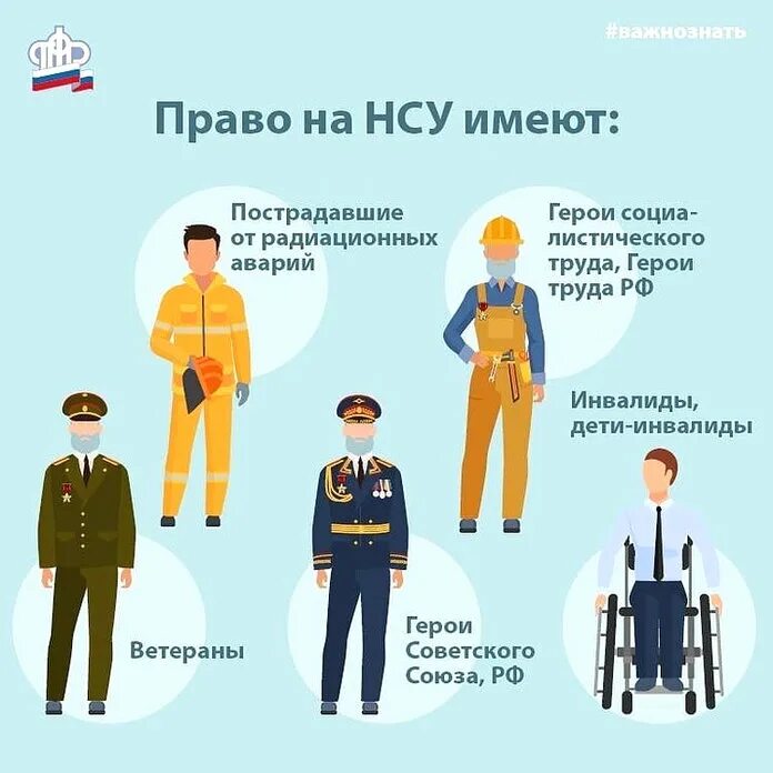 Едв набор. Герой россии льготы и выплаты. что такое набор социальных услуг в пенсионном фонде. набор социальных услуг 2025. социальные услуги и льготы.