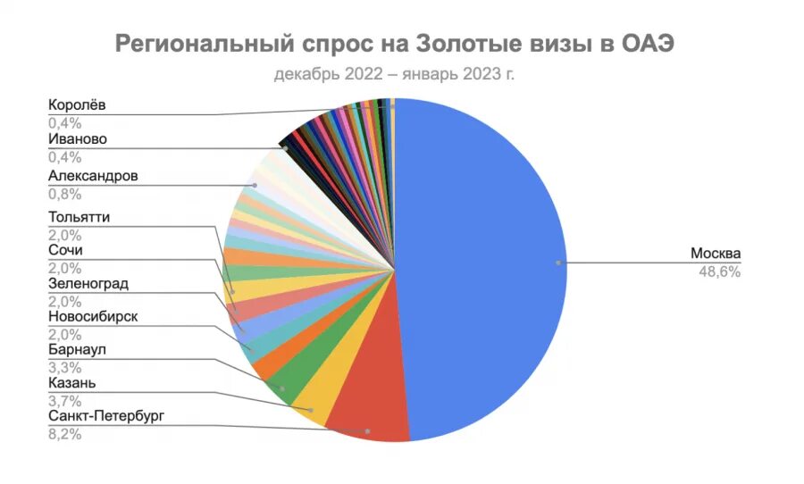 Дни оаэ в москве 2025 программа. Золотая виза эмиратов. золотая виза оаэ.