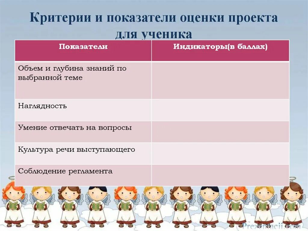 Оценивание ребенка в школе. Критерии и показатели оценки учащихся. Критерии оценивания школьников. Критерии оценки работы ученика на уроке. Оценивание проекта ученика.