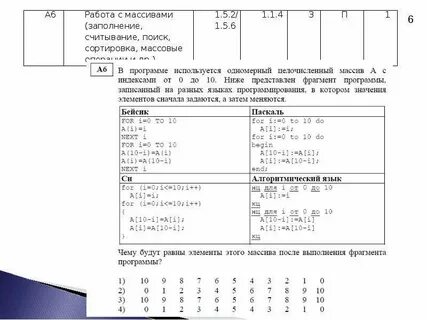 Программа обрабатывает одномерный целочисленный массив dat