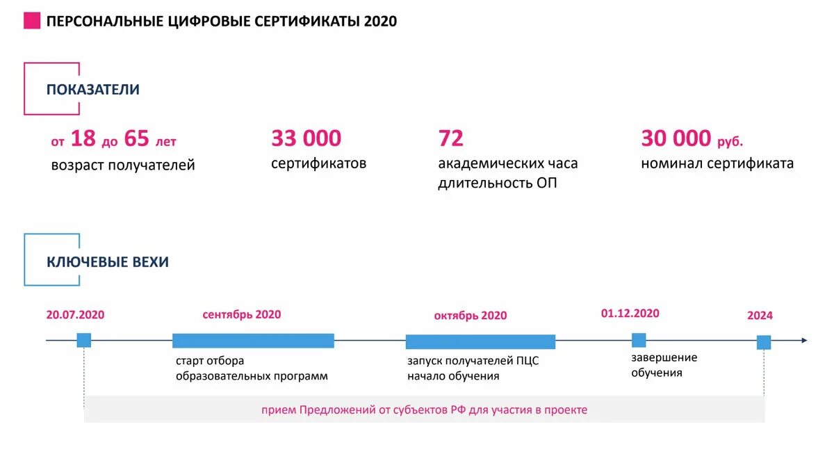 Национальный проект кадры 2024. Кадры для цифровой экономики. Проект кадры для цифровой экономики. Цифровая экономика Российской Федерации программа кадры для. Программа кадры для цифровой экономики.