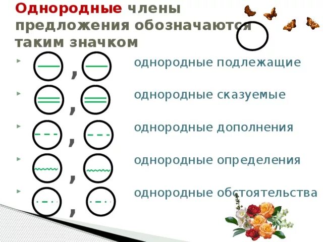 Схемы предложений с однородными членами 8 класс. Схемы однородных чл предложения. Карточки русский язык 4 класс однородные