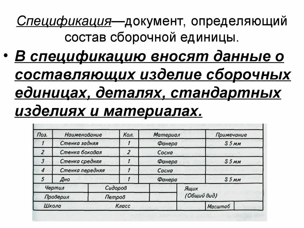 Документ определяющий состав сборочной единицы. Спецификация это документ определяющий. Сборочные единицы в спецификации. Спецификация сборочной единицы определяет.