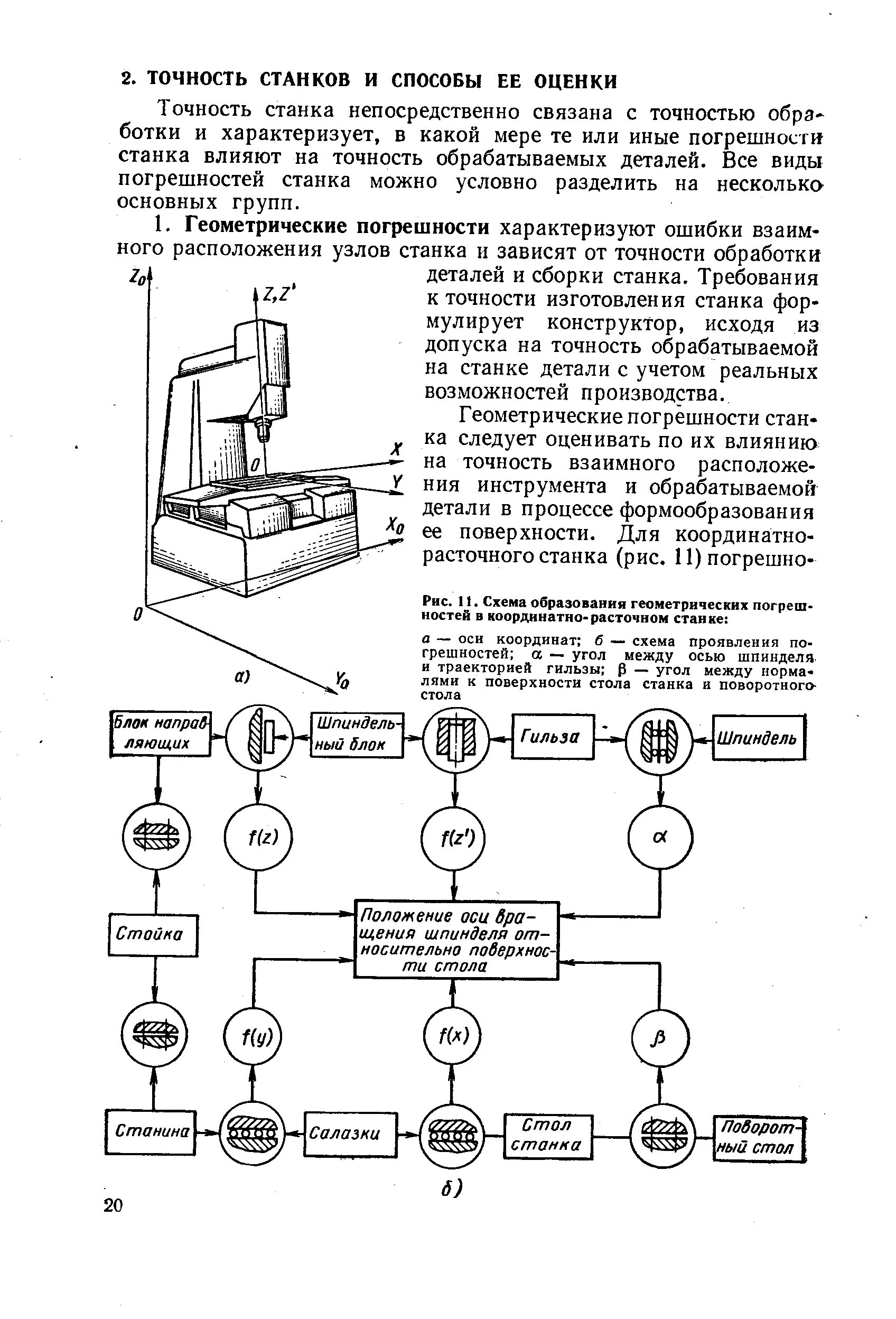 Схема обработки деталей на координатно-расточном станке. Параметры точности координатно шлифовального станка. Проверка токарного станка на точность. Деталь для проверки точности станка.