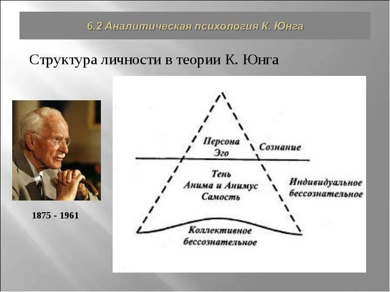 По мнению юнга. Психоаналитическая теория личности Юнга.