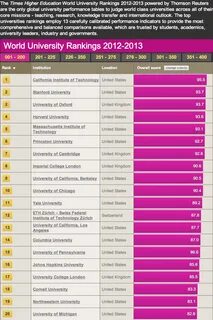 Times higher education world