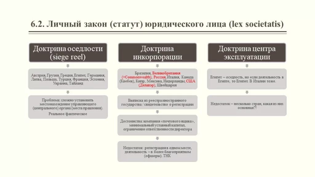 Таблица личный закон юридического лица. Таблица личного закона юридического лица. Теории личного закона юридического лица в МЧП. Личный закон юр лица.