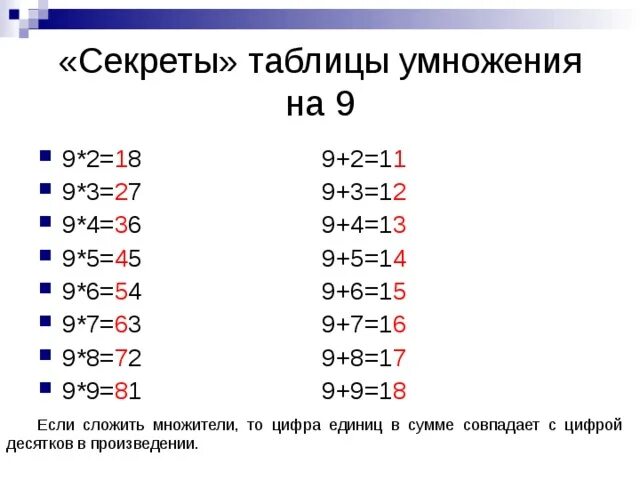 Секреты таблицы умножения. Секреты таблицы умножения на 9. Секреты умножения на 2. Секреты таблицы умножения на 3.