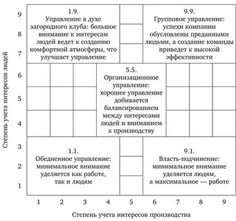Стиль блейка и мутона