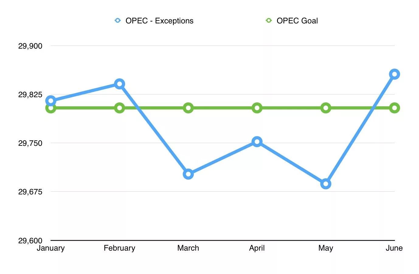 Опек решение россии. OPEC goals. ОПЕК Картель. ОПЕК логотип. ОПЕК нефть.