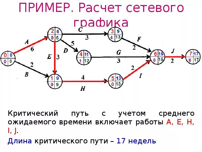 Исходный ход 2