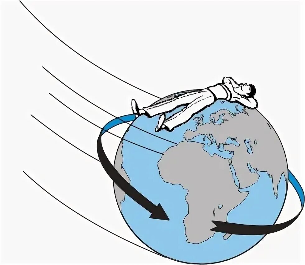 Вращается вместе с землей. Земля окружена газовой оболочкой. Атмосфера земли. Атмосфера вращается вместе с землей. Вращается вместе с землей.