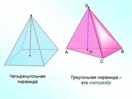 Пирамиды геометрия 11 класс