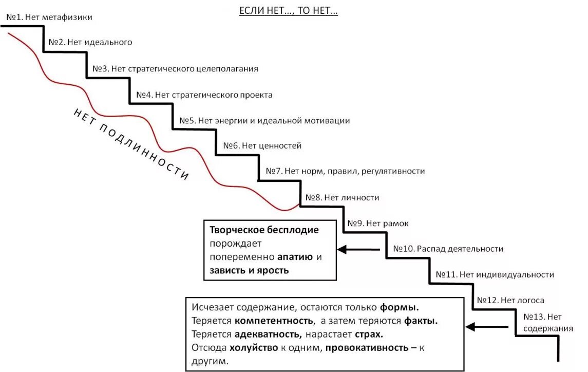 Лестница жизни кратко. Ступени нравственного падения чарткова. Лестница деградации. Схема ступени нравственного падения чарткова. Лестница алкогольной деградации.