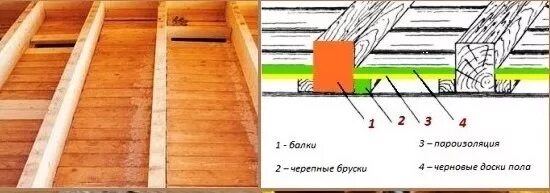 Как утеплить пол в предбаннике. Как утеплить деревянный пол в бане. схема деревянного пола в бане. пол в бане схема. схема пола в бане.
