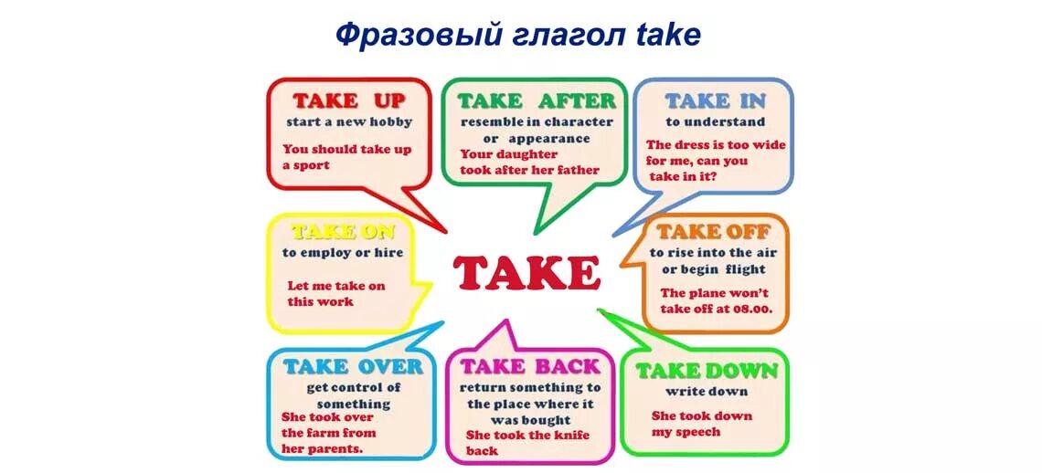 Over перевод на русский. Фразовые глаголы с take с переводом. Take up Фразовый глагол. Phrasal verbs таблица take. Фразовые глаголы в английском Set.