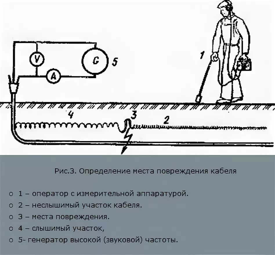 Схема для определения места повреждения кабеля петлевым методом. Способы определения мест повреждений кабельных линий. Определение мест повреждения кабельных линий. Определение повреждений кабельных линий. Акустический метод определения места повреждения кабельной линии.